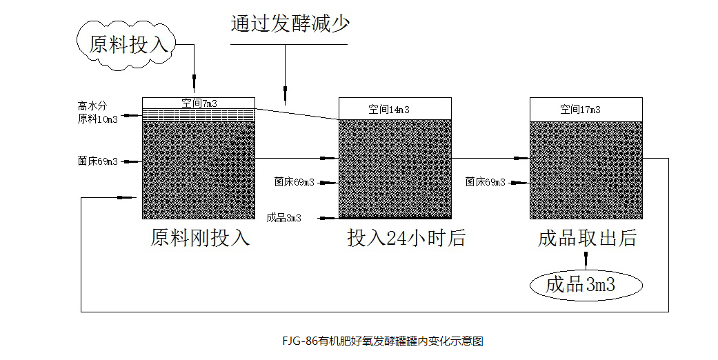 罐内变化示意图.png