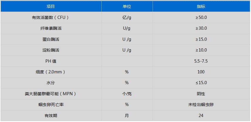 发酵腐熟剂.jpg